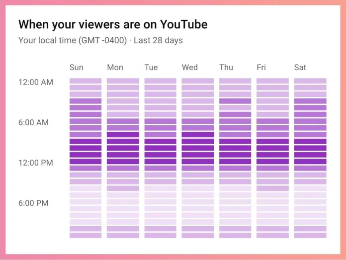 Best Time To Post on YouTube