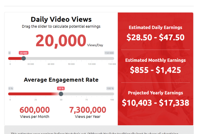 YouTube Money Calculator