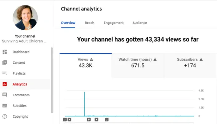 YouTube Analytics