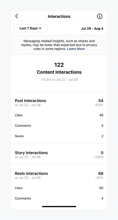 Instagram Insights