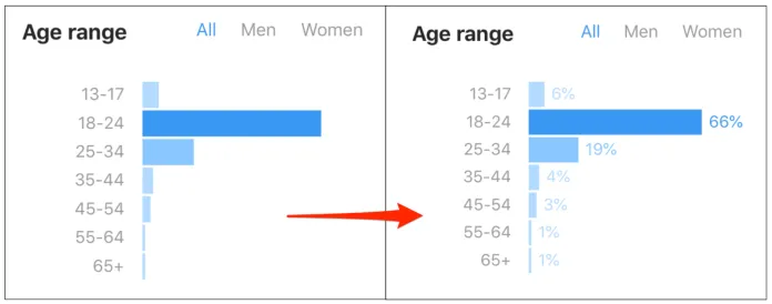 Instagram Insights