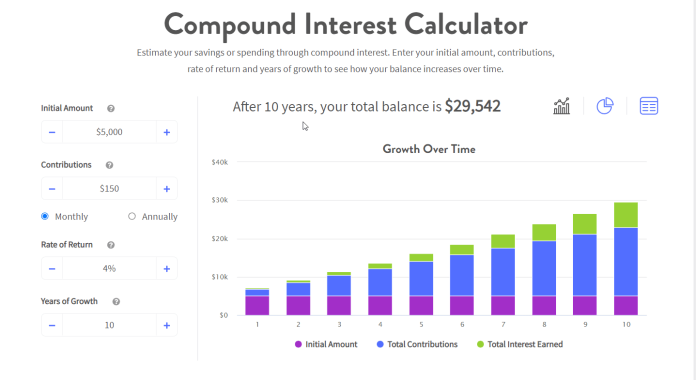 compound interest calculator