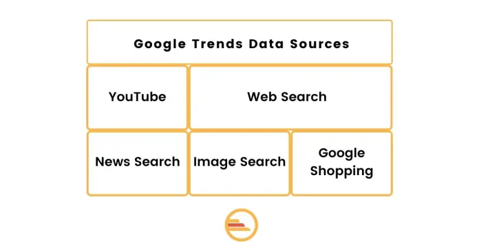 google trends