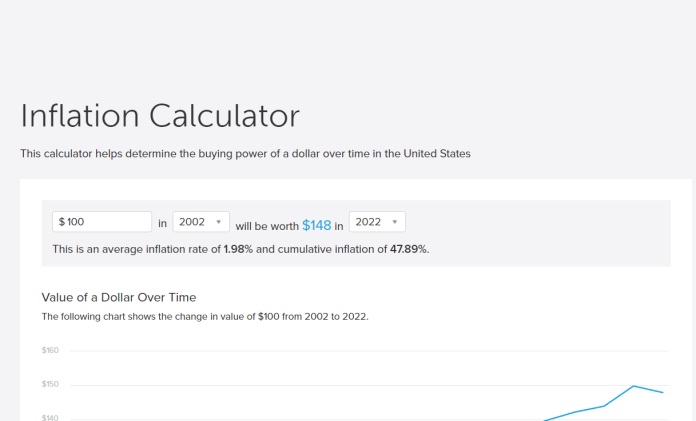 inflation calculator