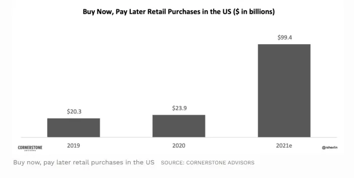 shop pay