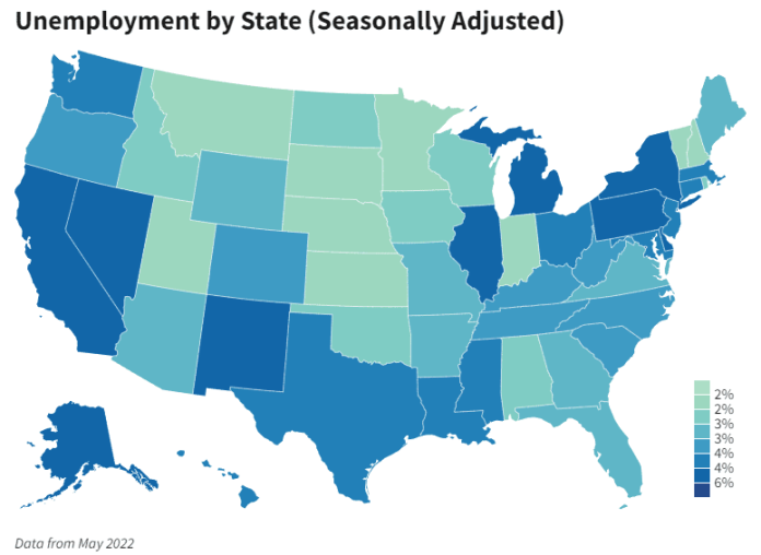 unemployment