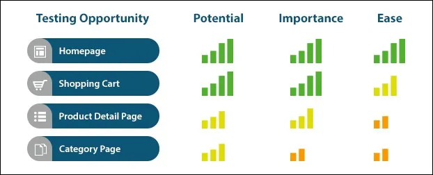 conversion rate optimization