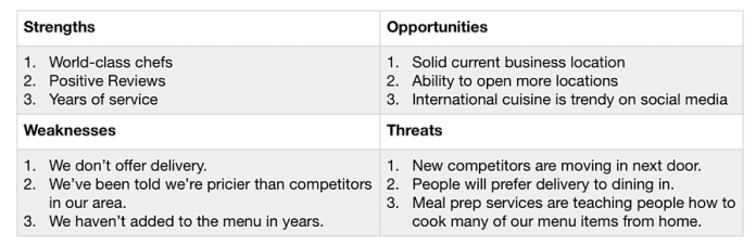 swot analysis