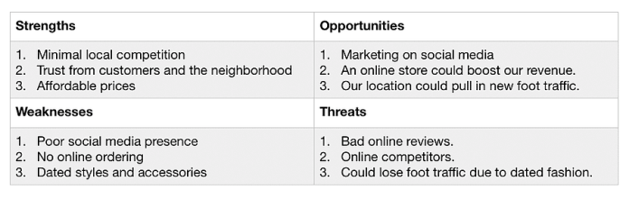 swot analysis