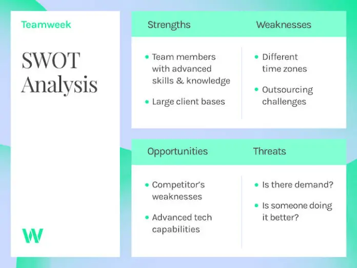 swot analysis