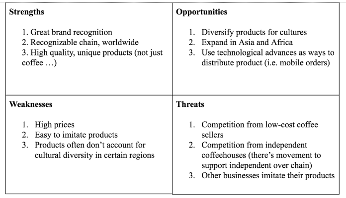 swot analysis