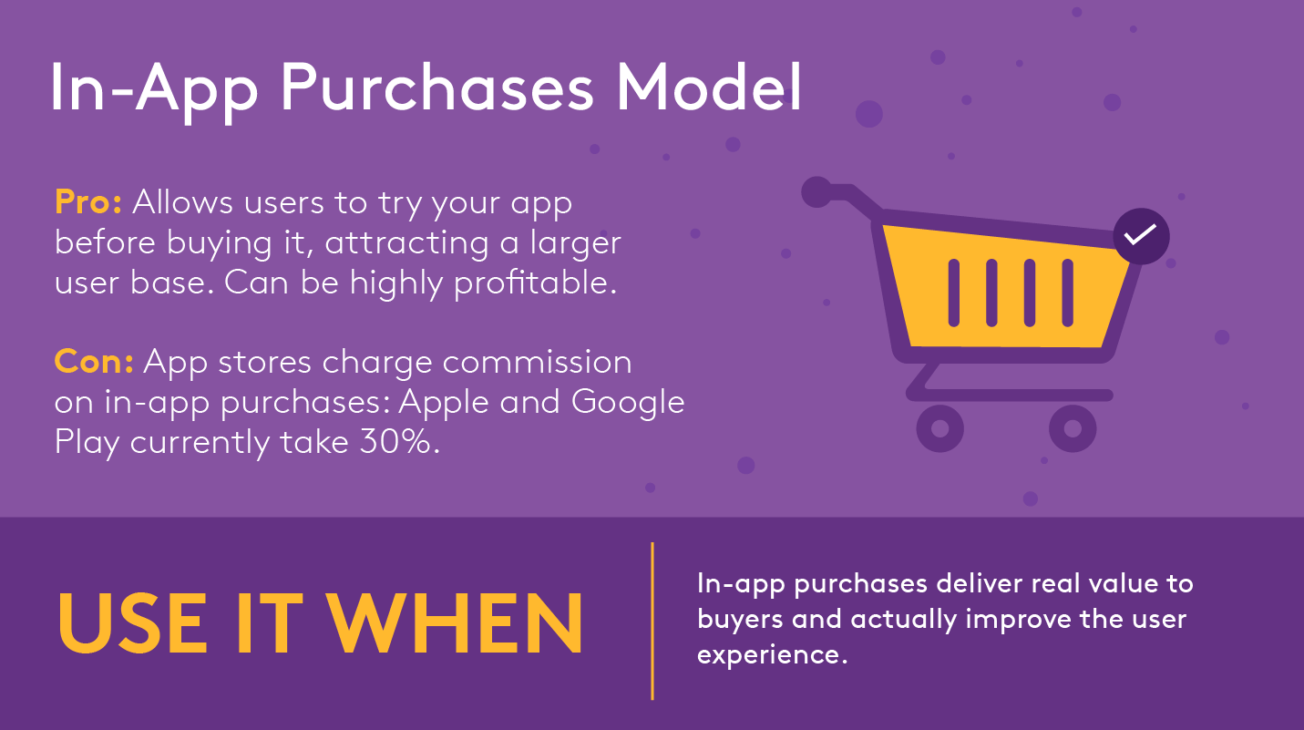 Infografía que muestra los pros y los contras del modelo de compras dentro de la aplicación. Pros: permite a los usuarios probar su aplicación antes de comprar. Puede ser altamente rentable. Contras: las tiendas de aplicaciones cobran una comisión por los IAP.