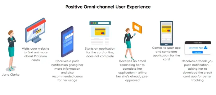 omnichannel