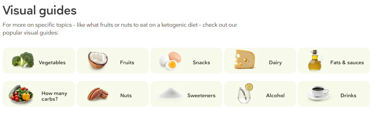 来自 Diet Doctors 的内容支柱页面视觉指南示例的屏幕截图