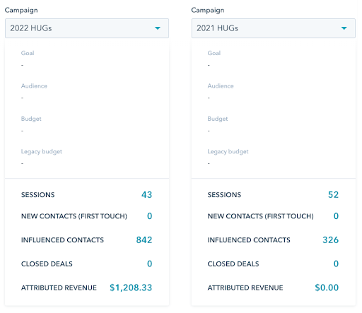 alat perbandingan kampanye di HubSpot