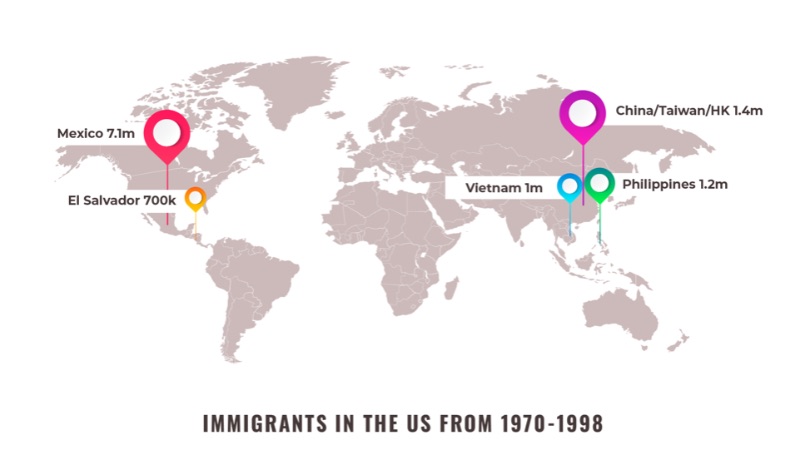 Карта, показывающая пять основных стран происхождения иммигрантов в США в период с 1970 по 1998 год.