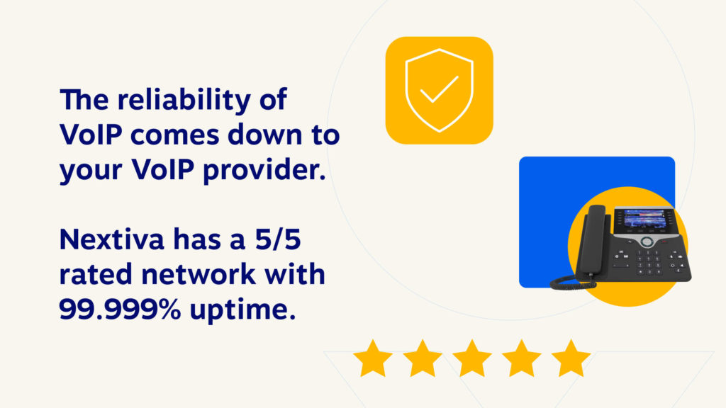 Keandalan VoIP turun ke penyedia VoIP Anda. Nextiva memiliki jaringan berperingkat 5/5 dengan waktu aktif 99,999%.