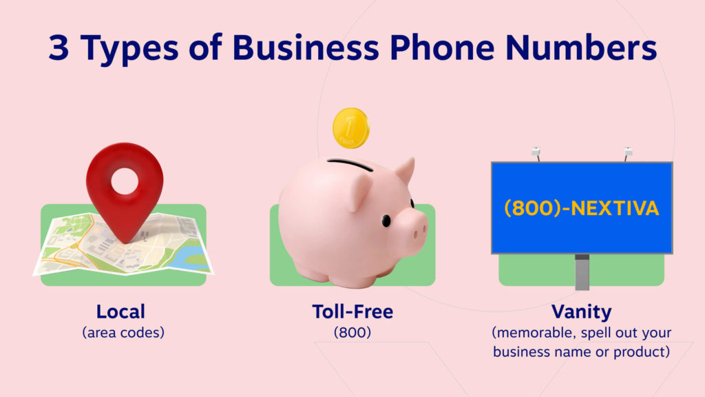 3 jenis nomor telepon bisnis - lokal (kode area), bebas pulsa (800), batil (mudah diingat, sebutkan nama bisnis atau produk Anda).