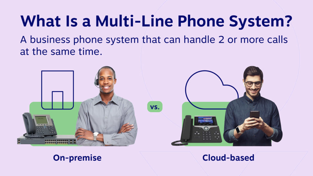 ¿Qué es un sistema telefónico multilínea? Un sistema telefónico comercial que puede manejar 2 o más llamadas al mismo tiempo. Puede estar basado en la nube o en las instalaciones.