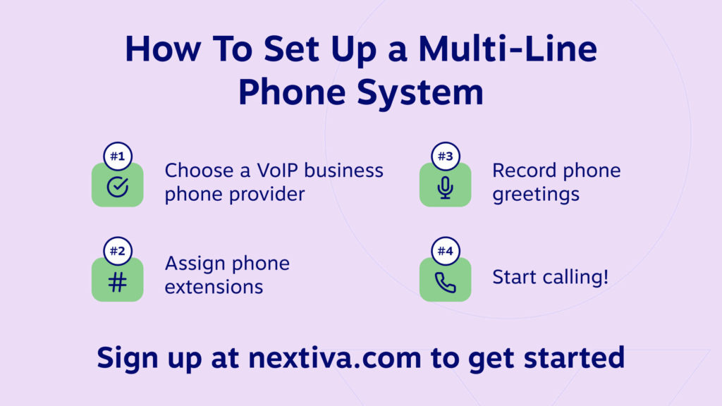 cómo configurar un sistema telefónico multilínea: 1. elija un proveedor de telefonía comercial VoIP 2. Asigne extensiones telefónicas 3. grabe saludos telefónicos 4. ¡Empiece a llamar! Regístrese en nextiva.com para comenzar.