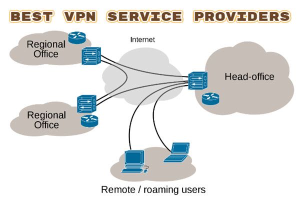 最高の VPN サービス プロバイダー