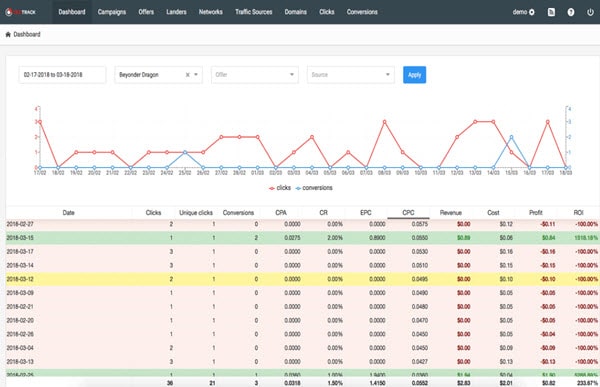 RedTrack.io CPA 会员跟踪软件