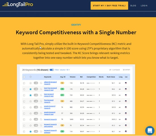 Long Tail Pro Keyword Tracker