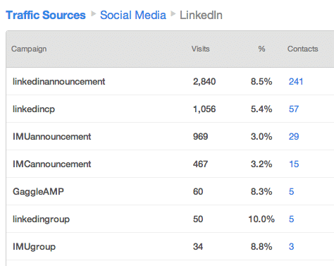 Contoh Pelacakan LinkedIn Sumber Lalu Lintas