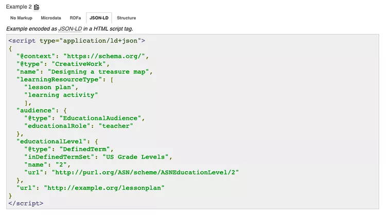 Captura de pantalla de Schema.org que muestra un ejemplo de etiqueta de secuencia de comandos HTML JSON-LD.