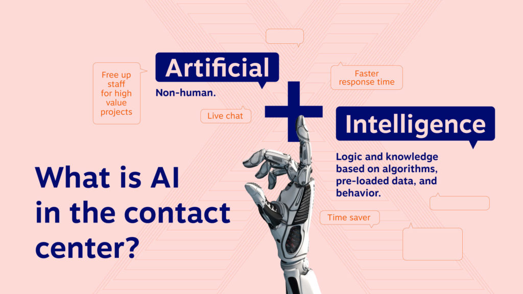 Apa itu AI di pusat kontak? Buatan = bukan manusia. Intelijen = Logika dan pengetahuan berdasarkan algoritme, data yang dimuat sebelumnya, dan perilaku.