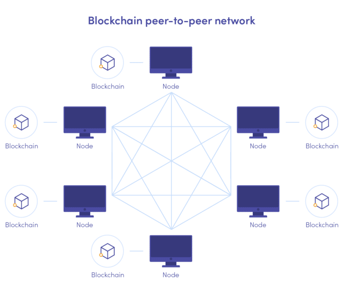 Rețeaua blockchain peer-to-peer: blockchain și noduri explicate