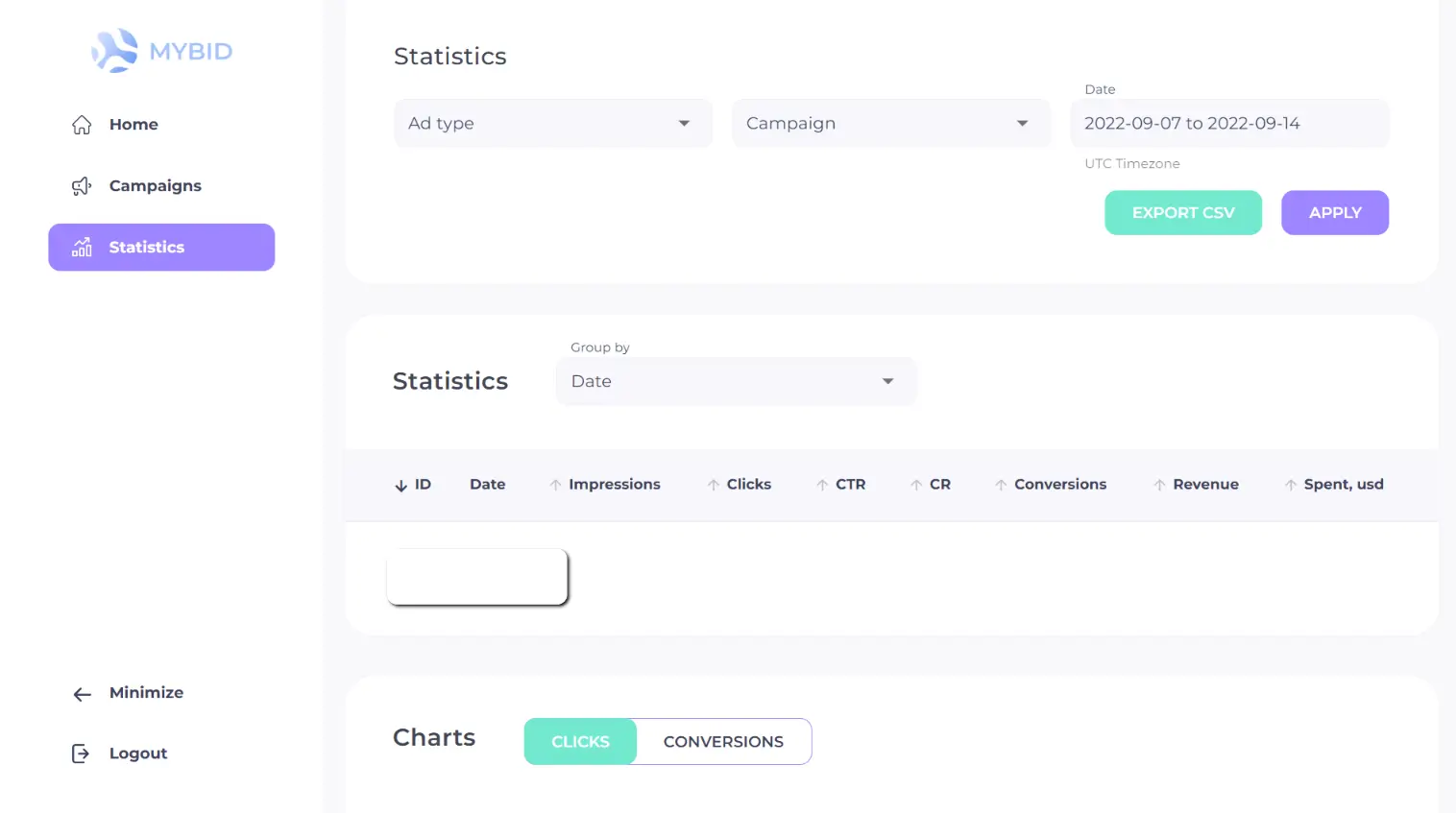 statistik mybid