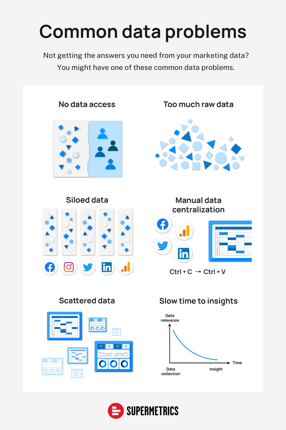 Common data problems visualizations