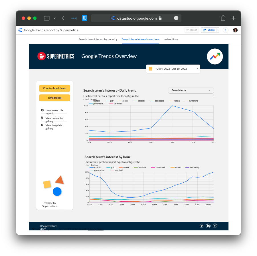 Zeitansicht des Google Trends-Dashboards