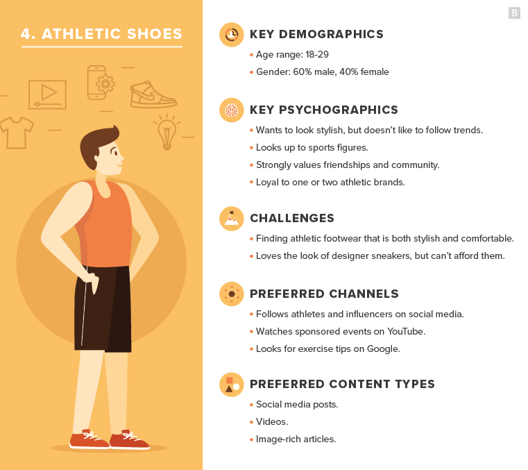 An example of a customer persona based on somebody with an interest in athletic shoes. The infographic shows a man dressed in sports gear with red athletic shoes. 