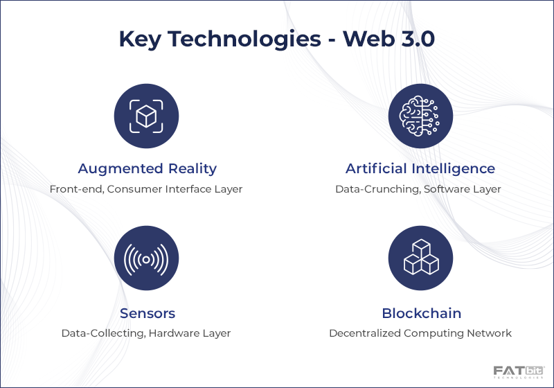 Ключевые технологии Веб 3.0