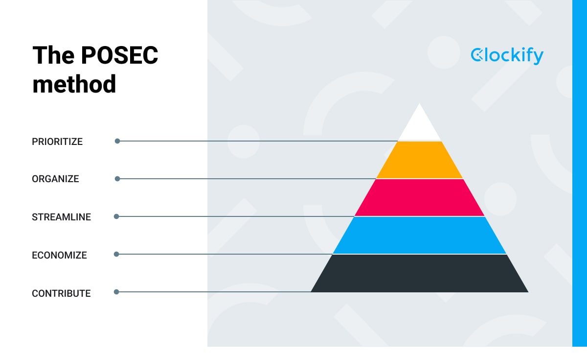 Метод POSEC