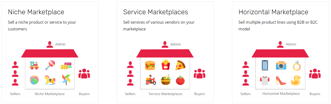 O que é o Multi Vendor Marketplace