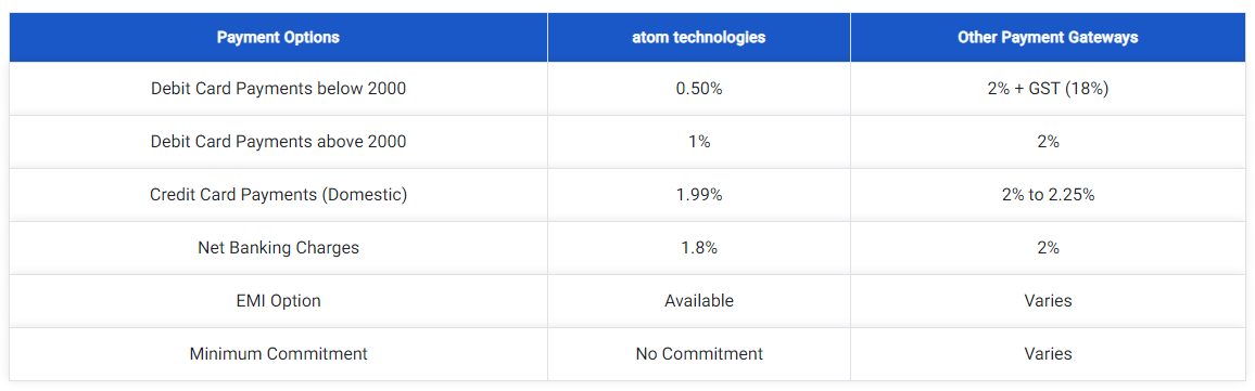 بوابة الدفع Atom