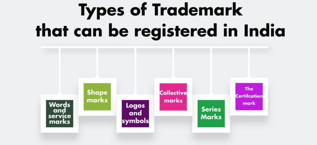 Como obter uma marca registrada na Índia