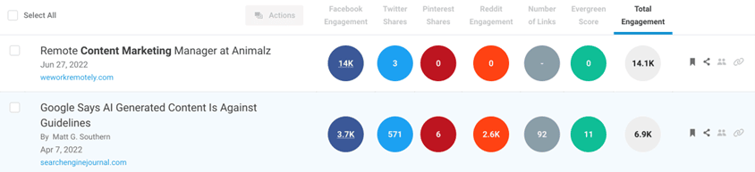 لقطة شاشة تعرض المحتوى الأعلى تصنيفًا لـ "تسويق المحتوى" في بحث BuzzSumo.