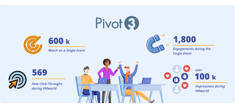 маркетинг заинтересованных сторон и результаты Pivot3