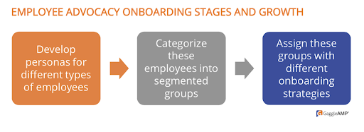 Employé-défense-onboarding-stades