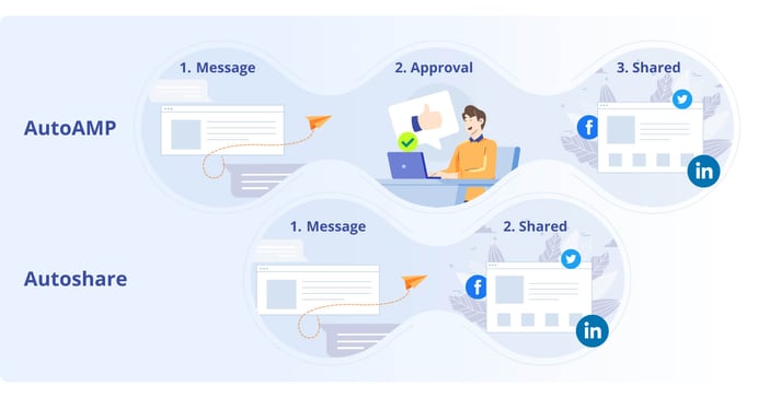 AutoAMP versus AutoSharing - Mana yang lebih baik_