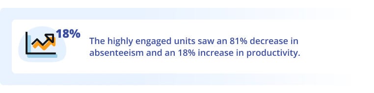 Karyawan yang sangat terlibat mengurangi ketidakhadiran