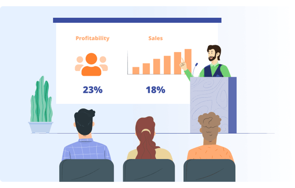 Employee Engagement는 23% 더 높은 수익성과 생산성, 18% 더 많은 매출 증대