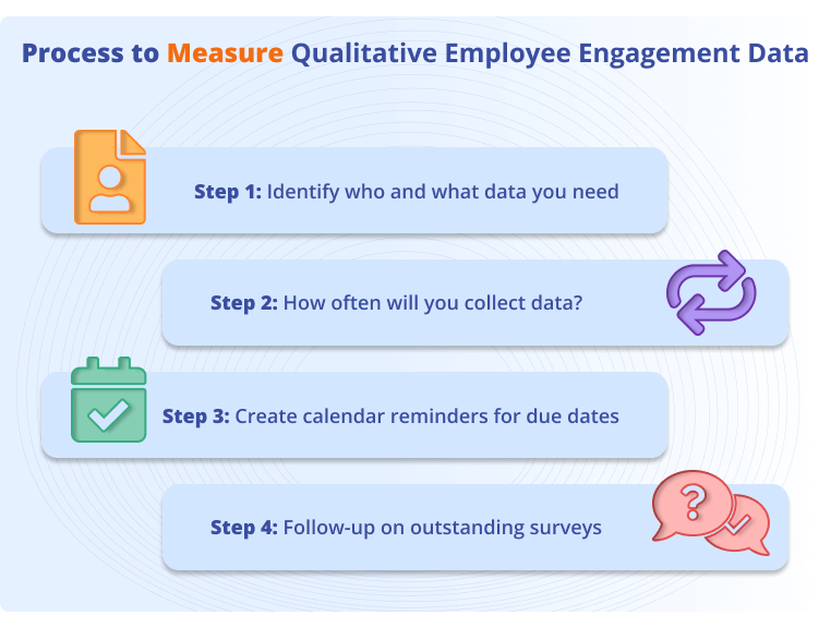 So messen Sie das Mitarbeiterengagement – ​​Messbarer Prozess