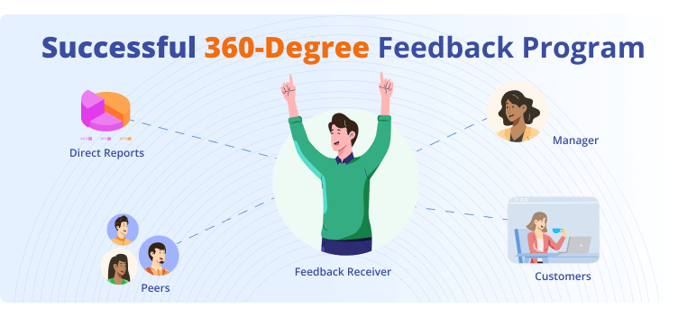 So messen Sie das Mitarbeiterengagement – ​​360-Grad-Feedback-Programm