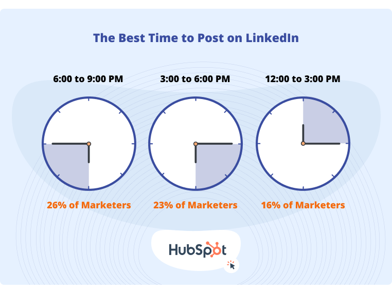 Strategi Konten LinkedIn - Waktu Terbaik untuk Posting di Media Sosial