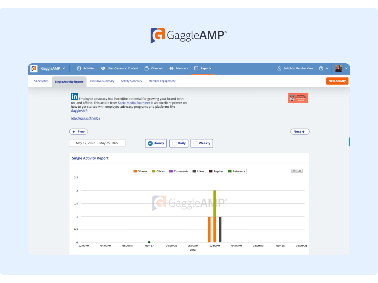 Platform Advokasi Karyawan - Analisis Kampanye GaggleAMP